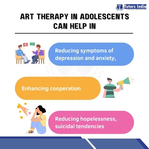 Art therapy in adolescents