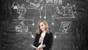 How to Write Chapter-wise Dissertation in MBA
