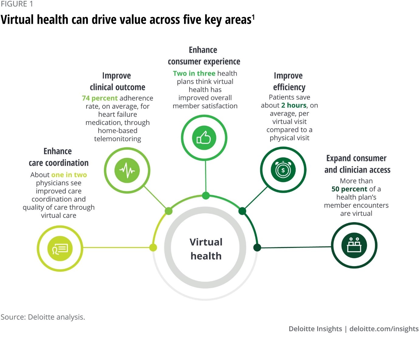 The Future of Virtual Health