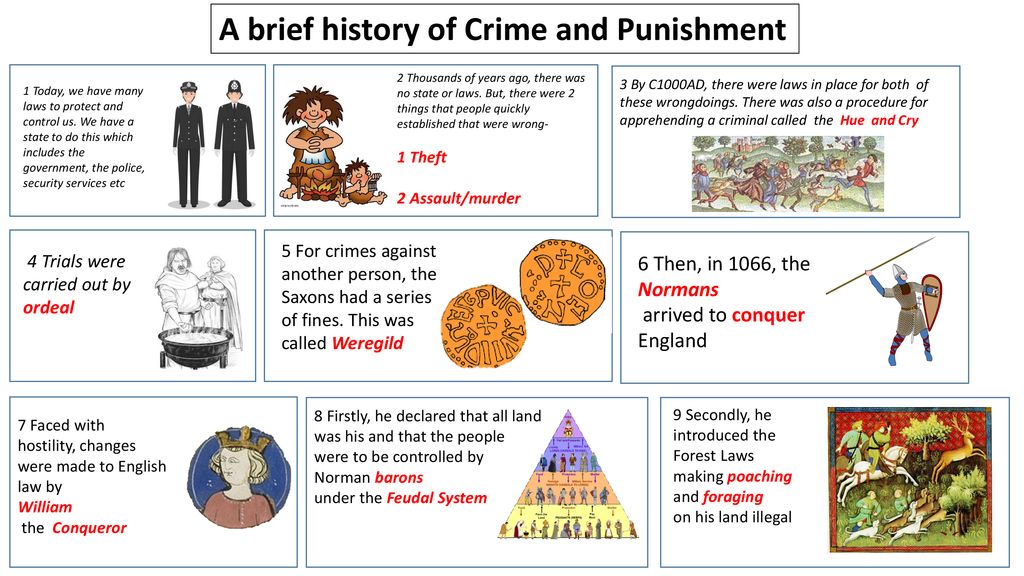 Evolution of Crime & punishment Through Years