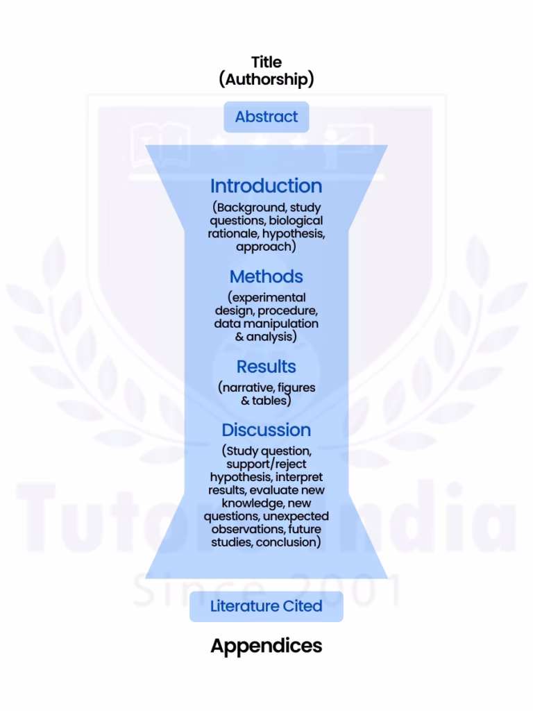 Complex Journal Guidelines