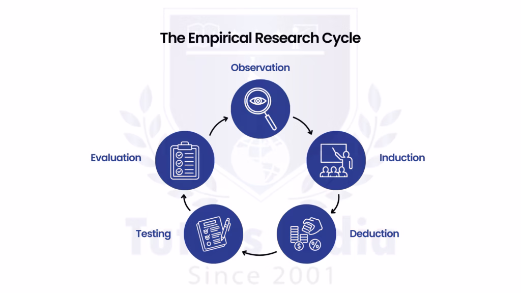 Critical Literature Review