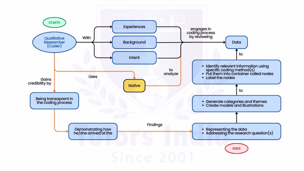 Interpretation Challenges