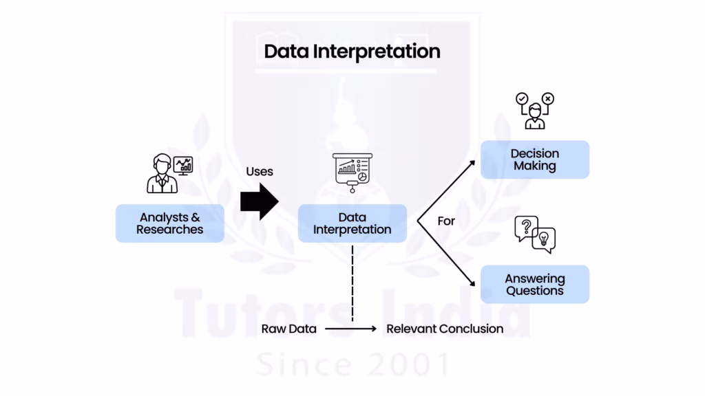 Interpretation Challenges