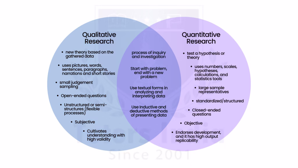 Research Methodology Challenges