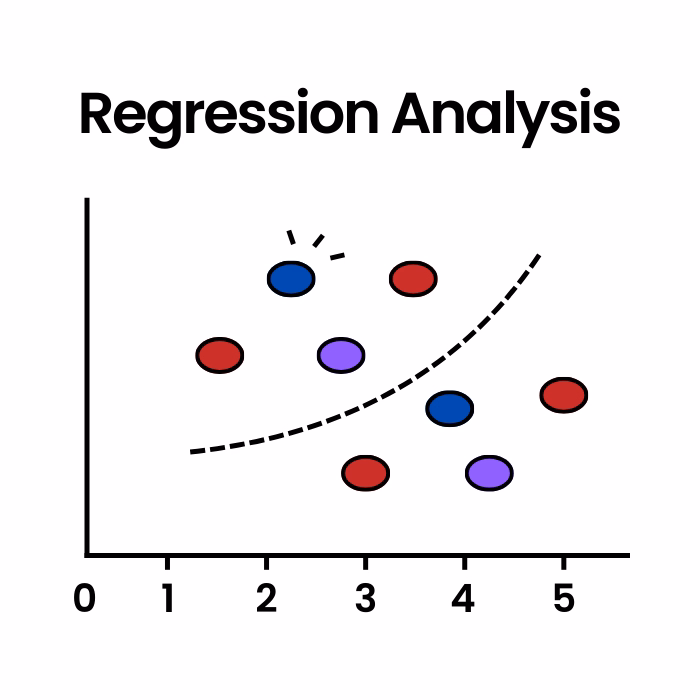 Statistical Techniques
