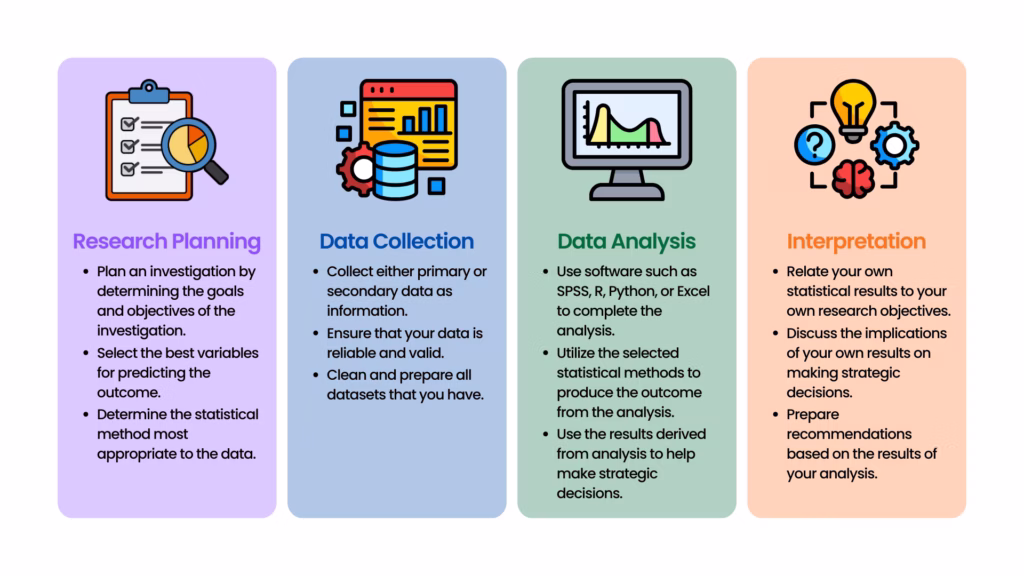 7. Steps for Applying Statistical Techniques in a Dissertation