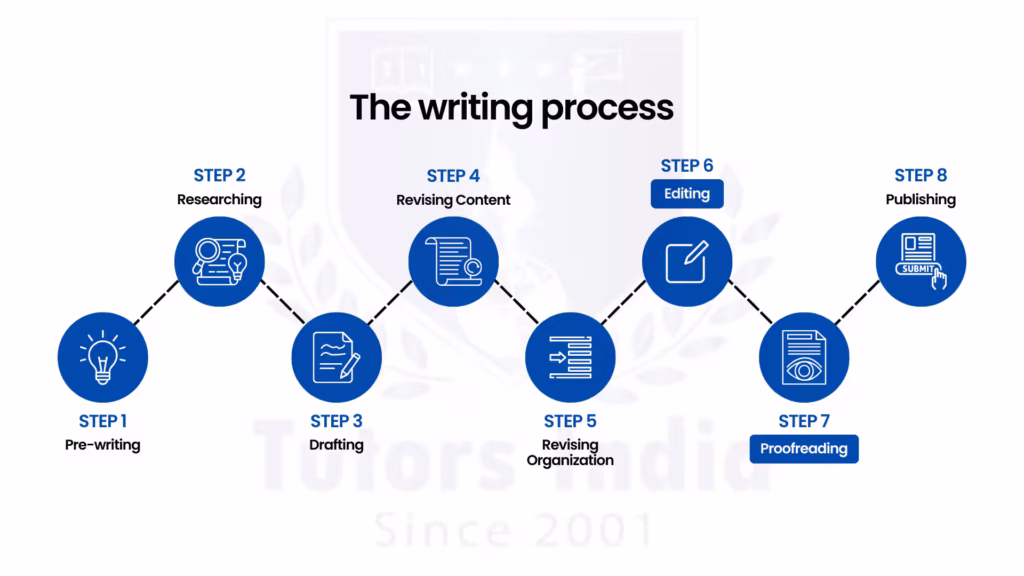 Explain the Significance