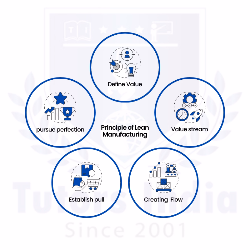 [IG1.1]Lean Management Framework and Value Stream Mapping