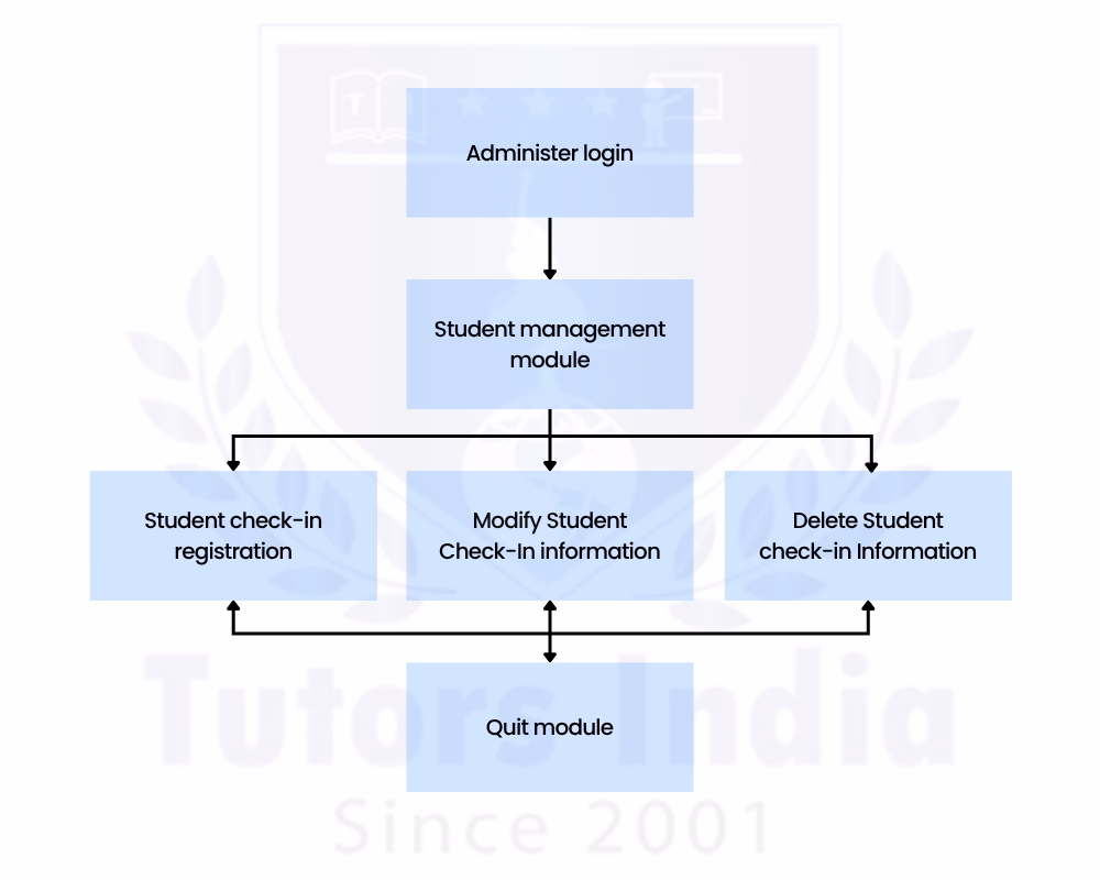 writing dissertation services