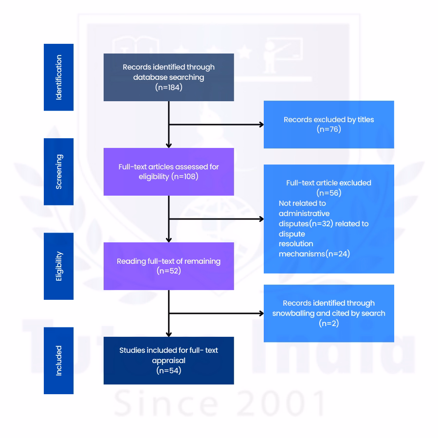 conduct a Comprehensive Literature Review
