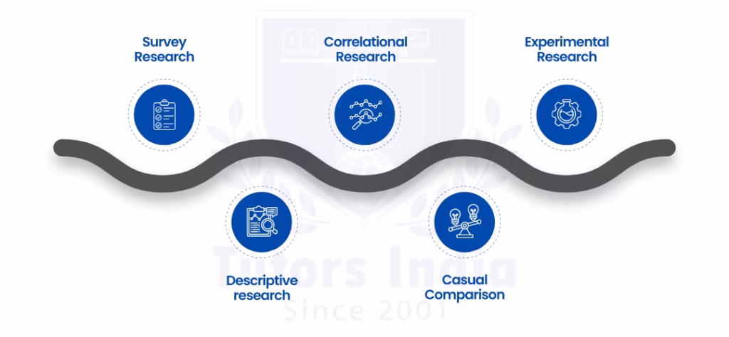 Visual Overview: Research Methodology Selection Process