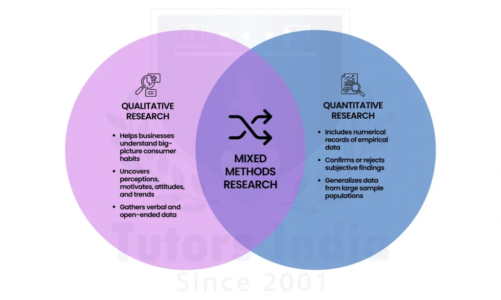 qualitative data analysis