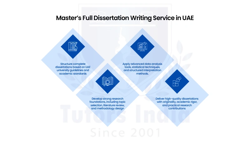 Master’s Full Dissertation Writing Help in UAE