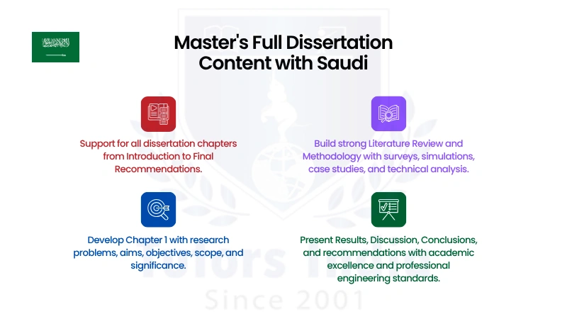 Master's Full Dissertation Writing Service in Saudi Arabia