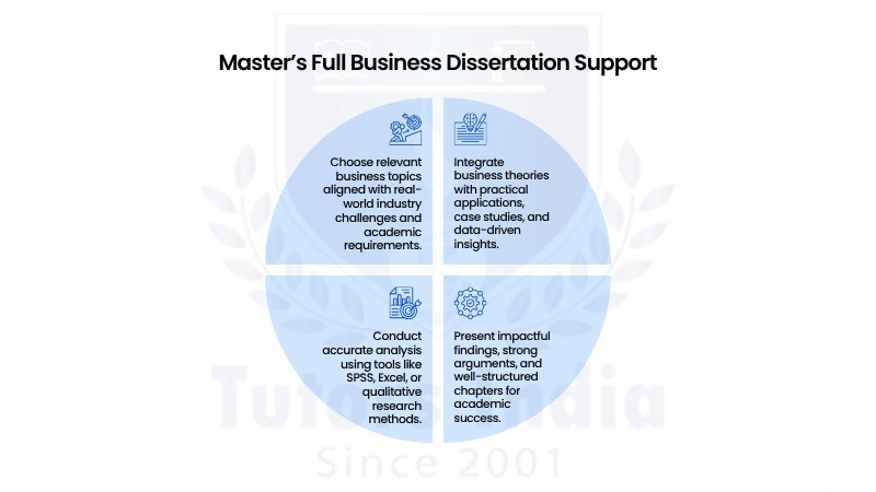 Master’s Full Dissertation Writing Help in UAE