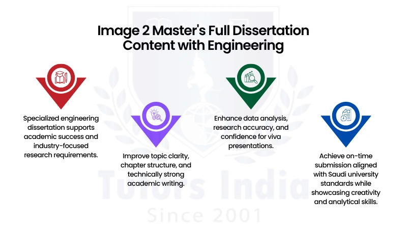 Master's Full Dissertation Writing Service in Saudi Arabia