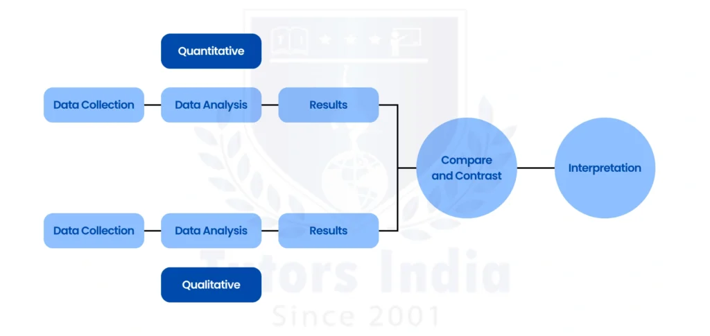 experimental research design