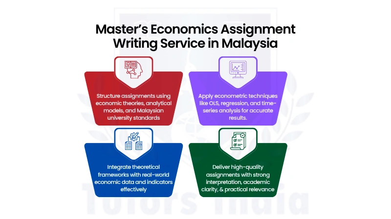 Master’s Assignment Writing Service in Malaysia