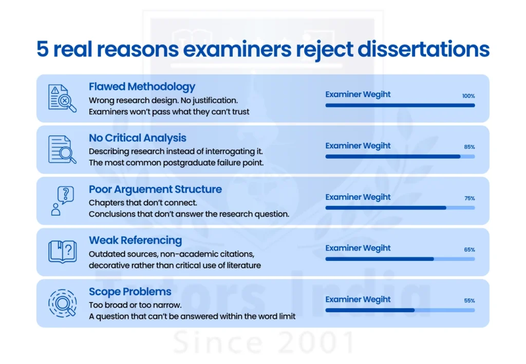 Master's Research Proposal Writing Help in UAE