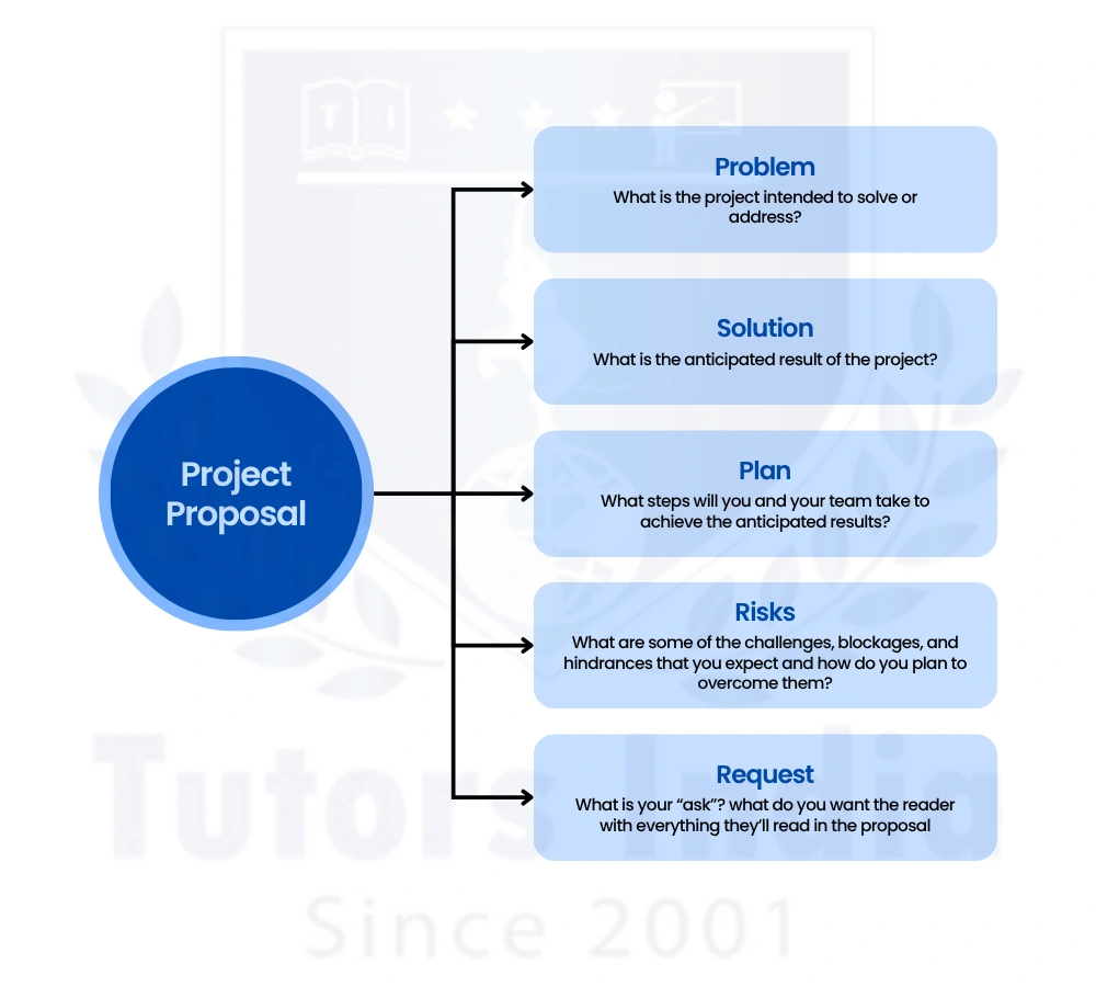 Master's Research Proposal Writing Help in UAE