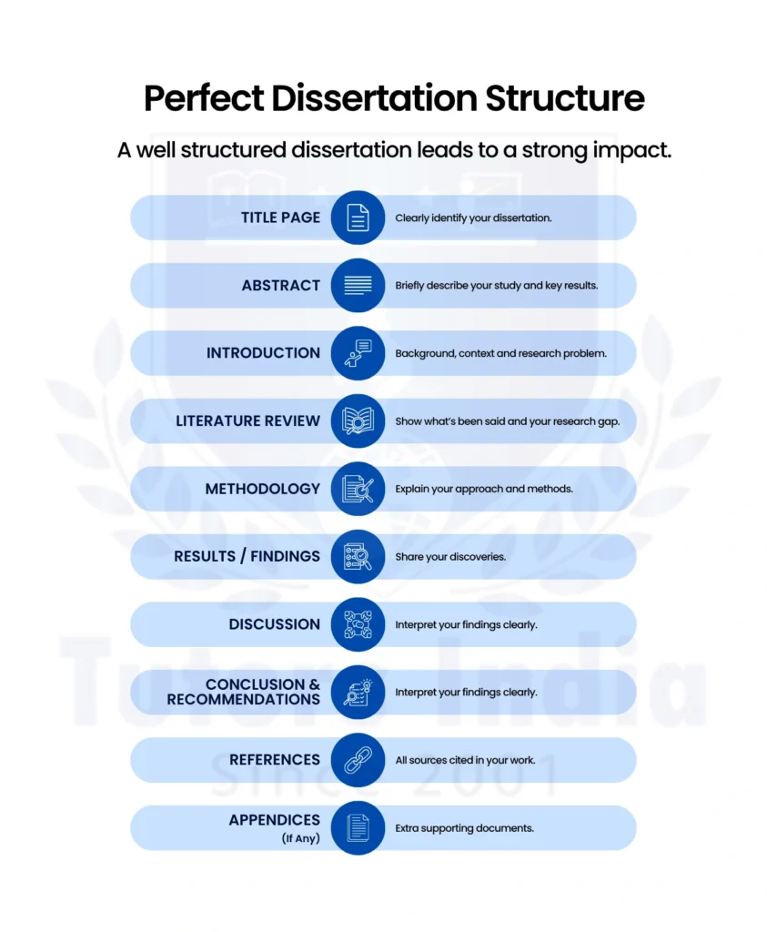 MBA dissertation writing services in Saudi Arabia