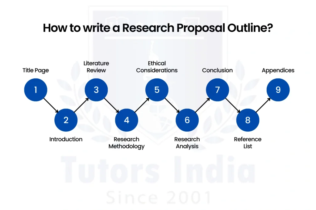 master’s Dissertation Proposal Writing Help in UAE