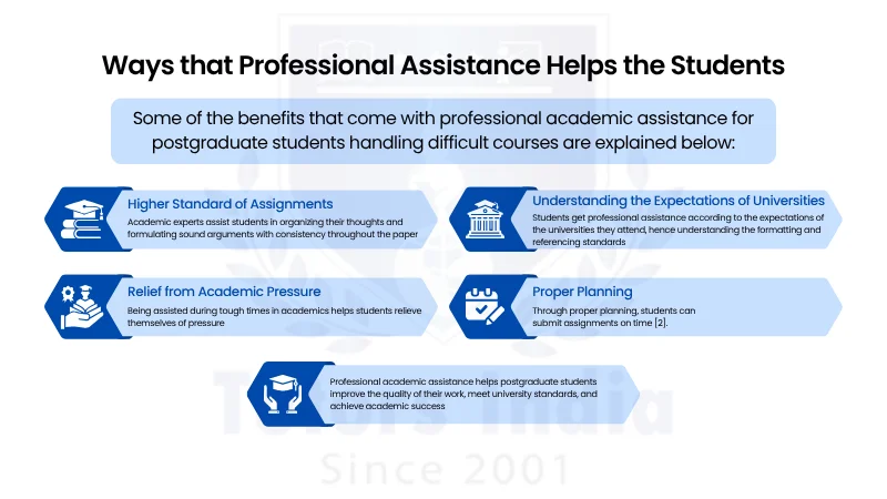 Master’s Assignment Writing Help in UAE