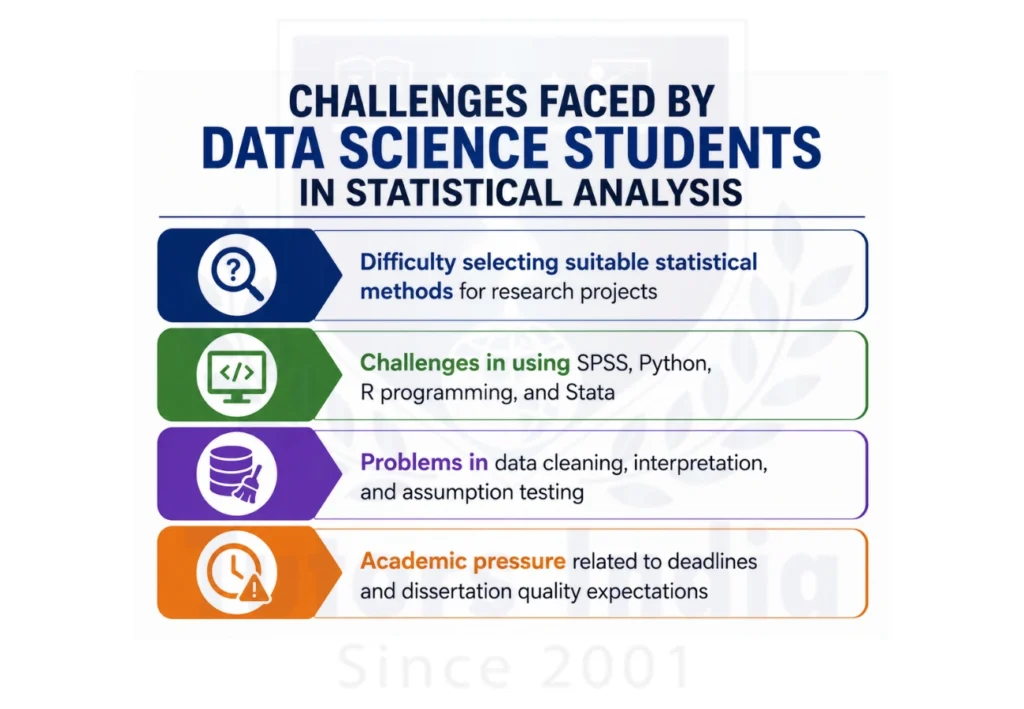 Master's Statistical Analysis Help in Australia