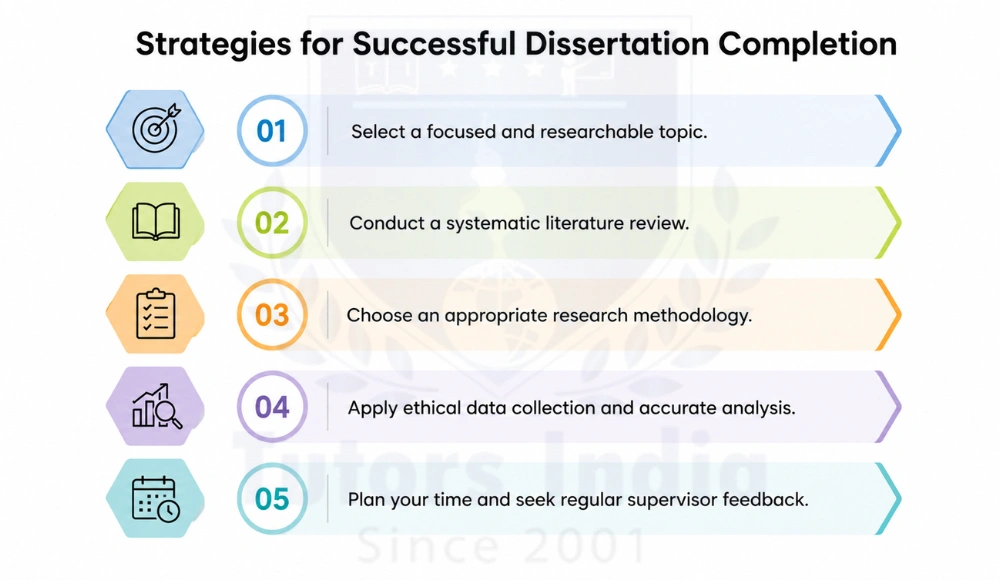 Master's Complete Dissertation Help in UAE
