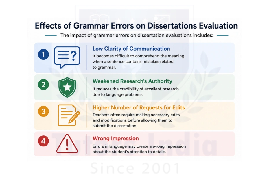 Language Editing & Proofreading Services in UAE