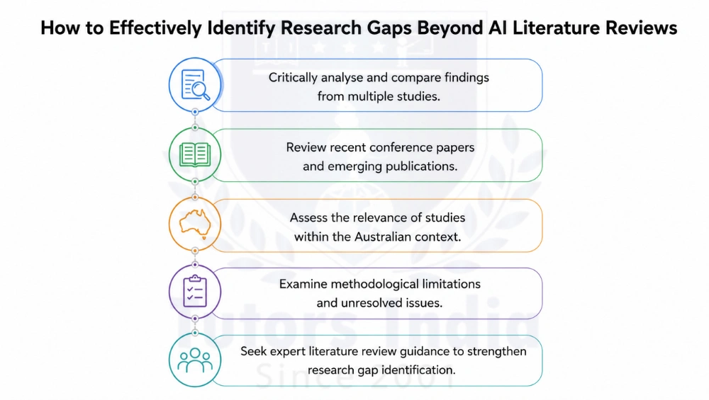 Literature Review Writing Help in Australia