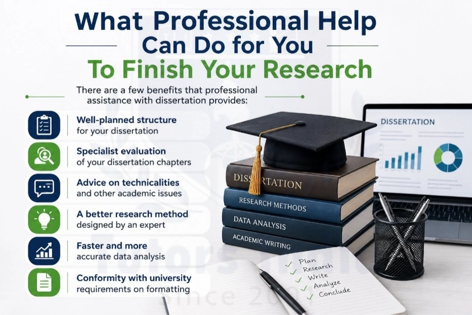 Master's Chapter-wise Dissertation Service in Germany