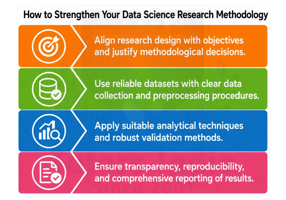 Research Methodology Writing Help in UAE