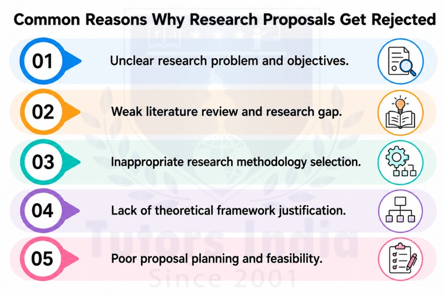 Research Proposal Writing Service in UK