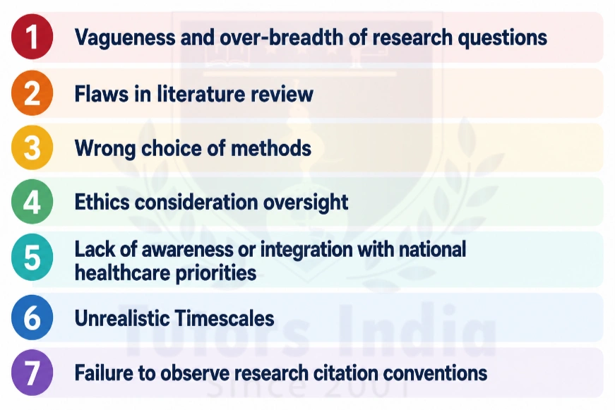 Master's Research Proposal Help in Qatar