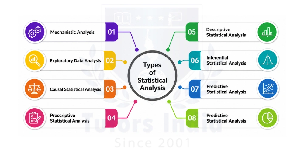 Statistical Analysis Help in Qatar
