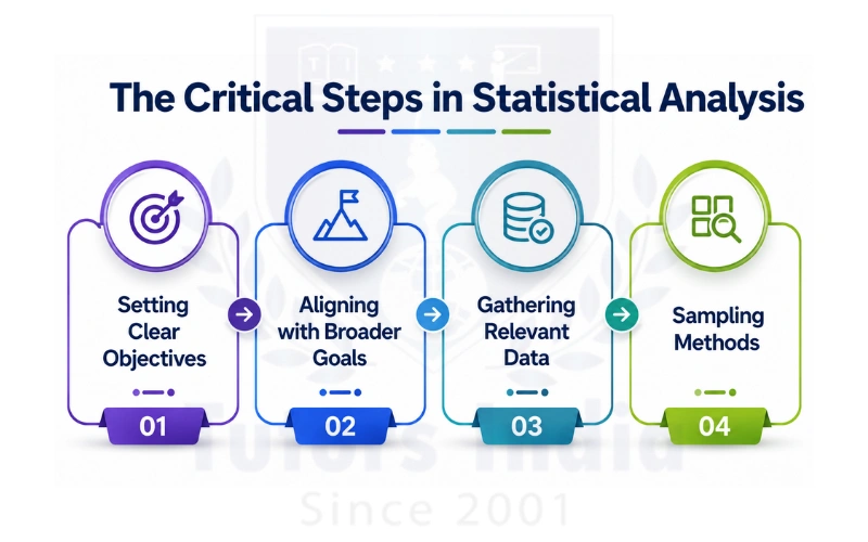 Statistical Analysis Help in Qatar