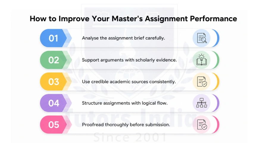 Assignment Writing Services in Germany