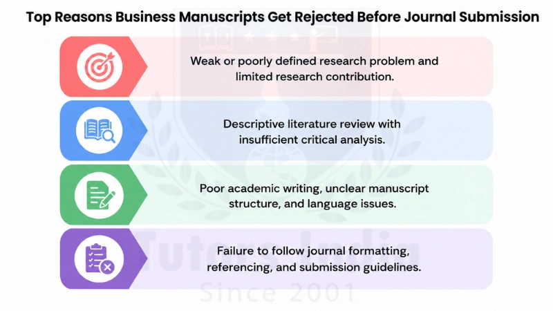 Business Manuscript Writing Help in UAE