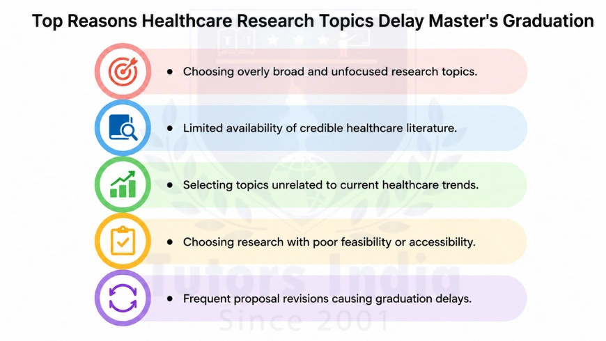 Dissertation Topic Selection Help in UAE