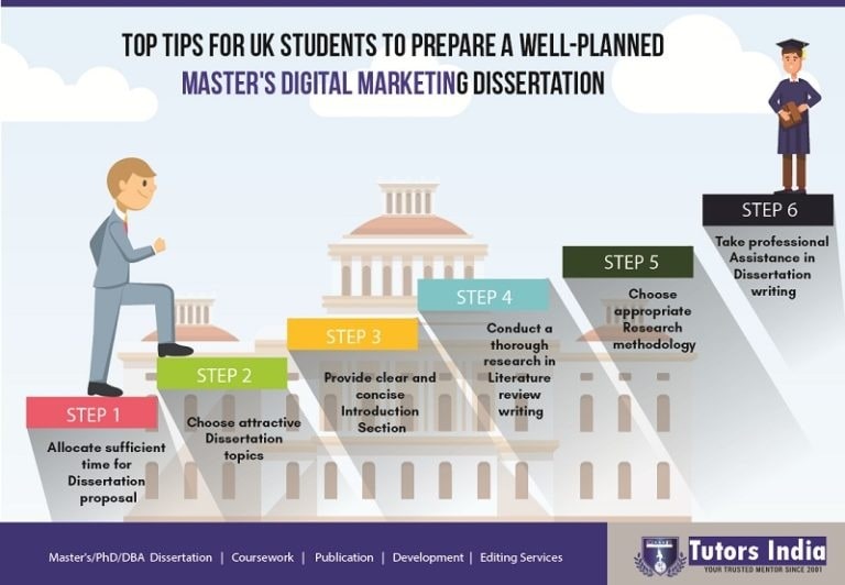 phd topics in digital marketing