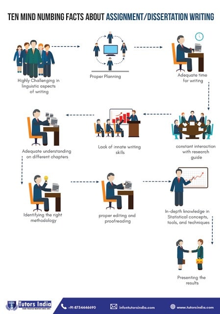 Ten Mind Numbing Facts About Assignment & Dissertation Writing For Students