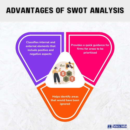 Advantages of SWOT analysis- Business management