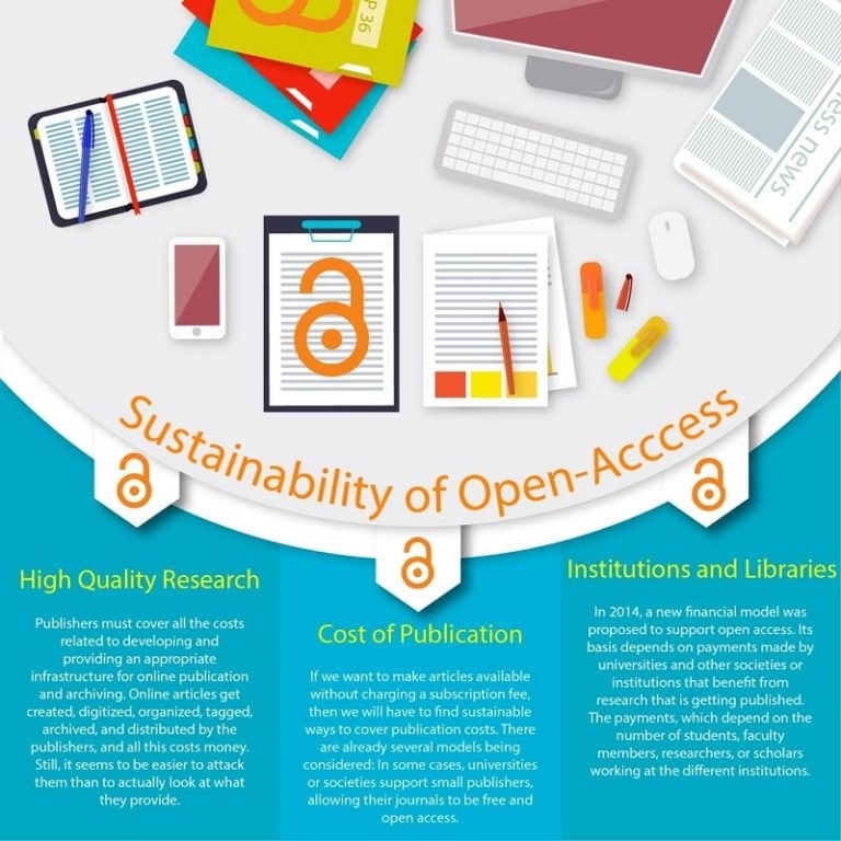 The Sustainability Of Open-Access Publications