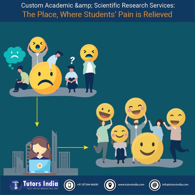 Custom Academic & Scientific Research Services: A Boon or Bane for Students?