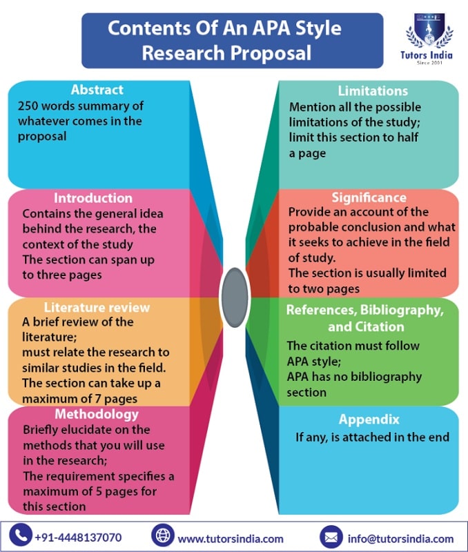 apa style format for research proposals