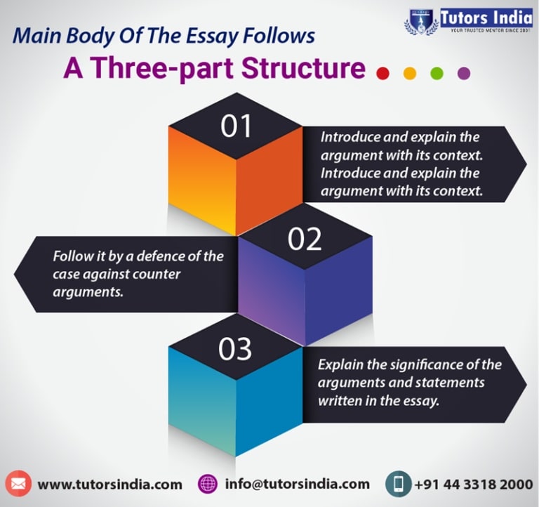 essay structure unimelb