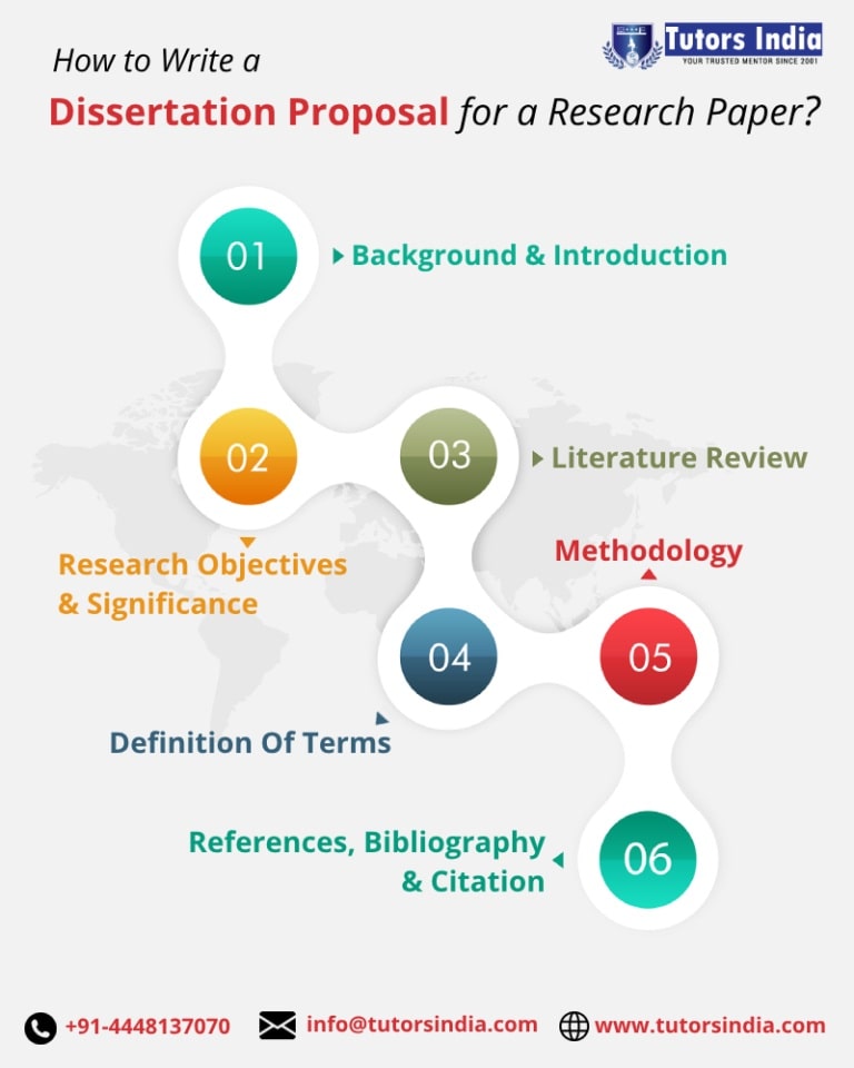 benefits of a dissertation proposal