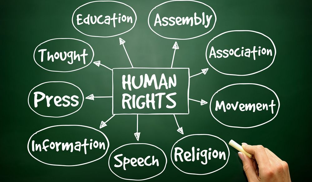 Топик: Human rights